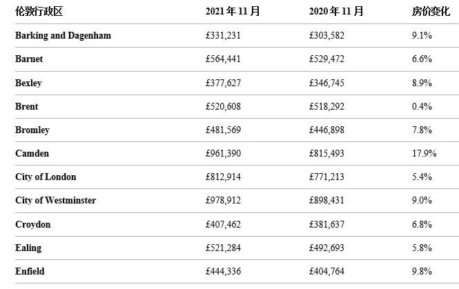 202111Ӣ·ָUK House Price Index