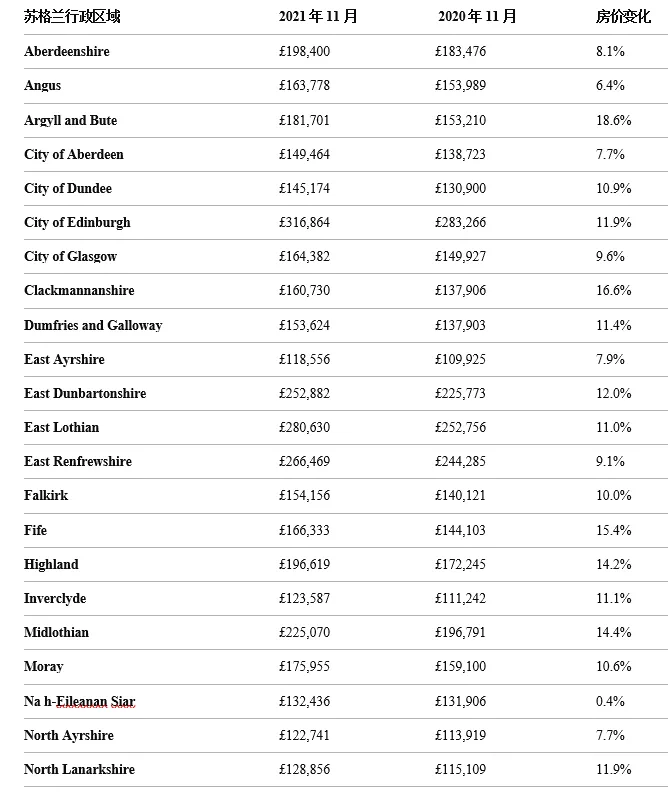 202111Ӣ·ָUK House Price Index