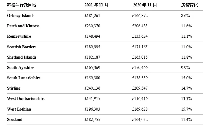 202111Ӣ·ָUK House Price Index