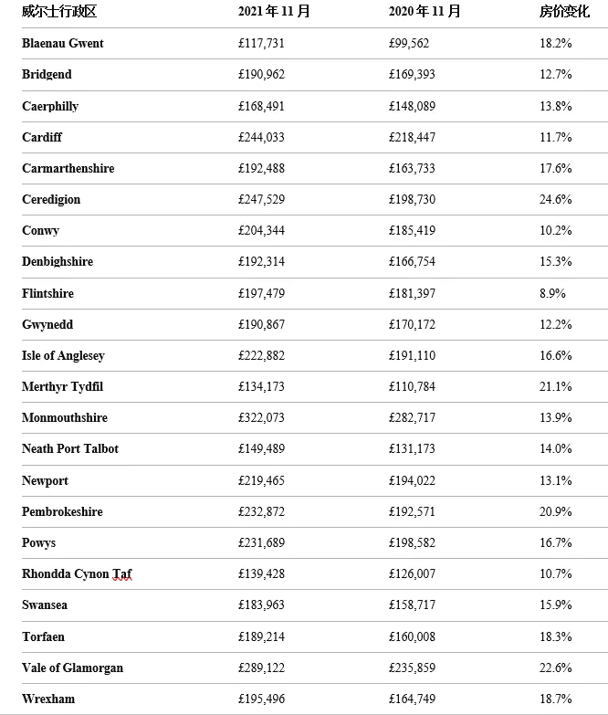 202111Ӣ·ָUK House Price Index