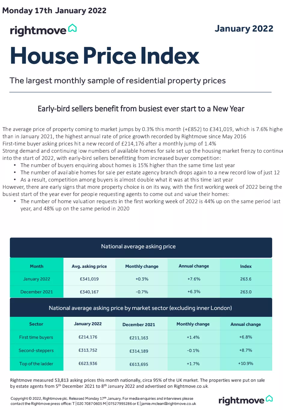 Ӣ󷿵زվRightmove±