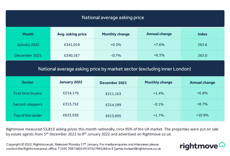 Ӣ󷿵زվRightmove±