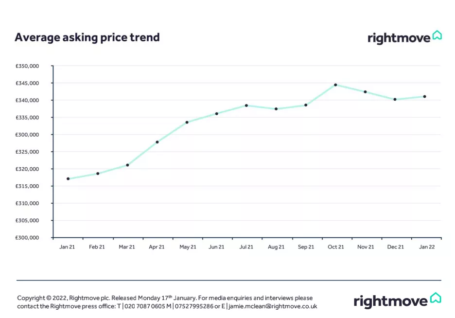 Ӣ󷿵زվRightmove±