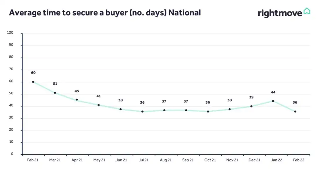 Ӣ Rightmove ·