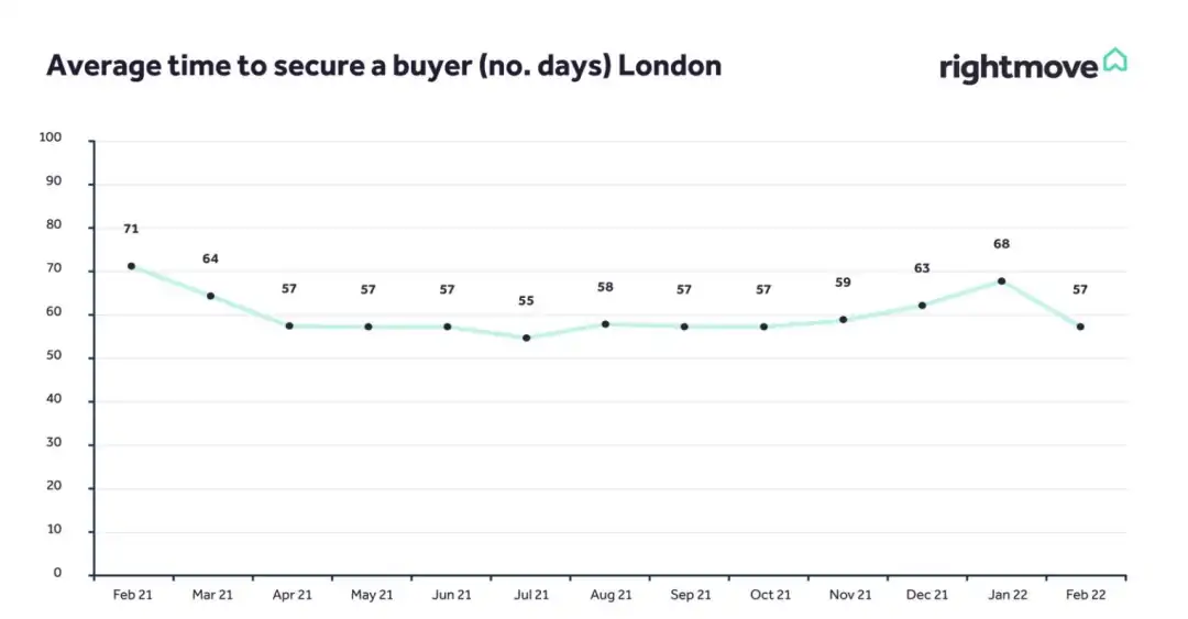 Ӣ Rightmove ·