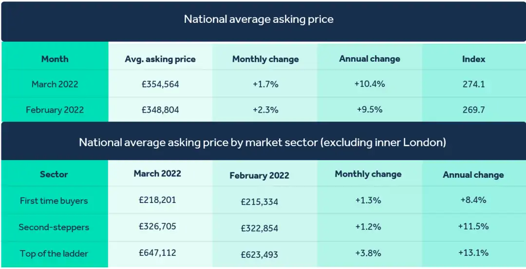 Ӣ Rightmove ·