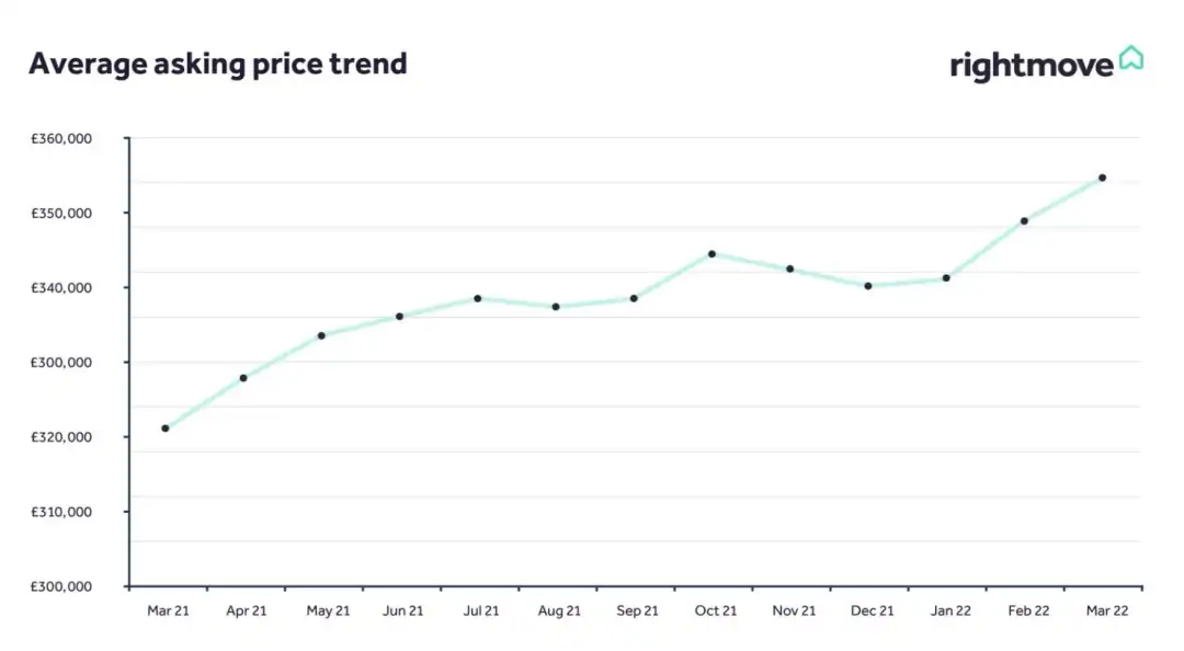 Ӣ Rightmove ·