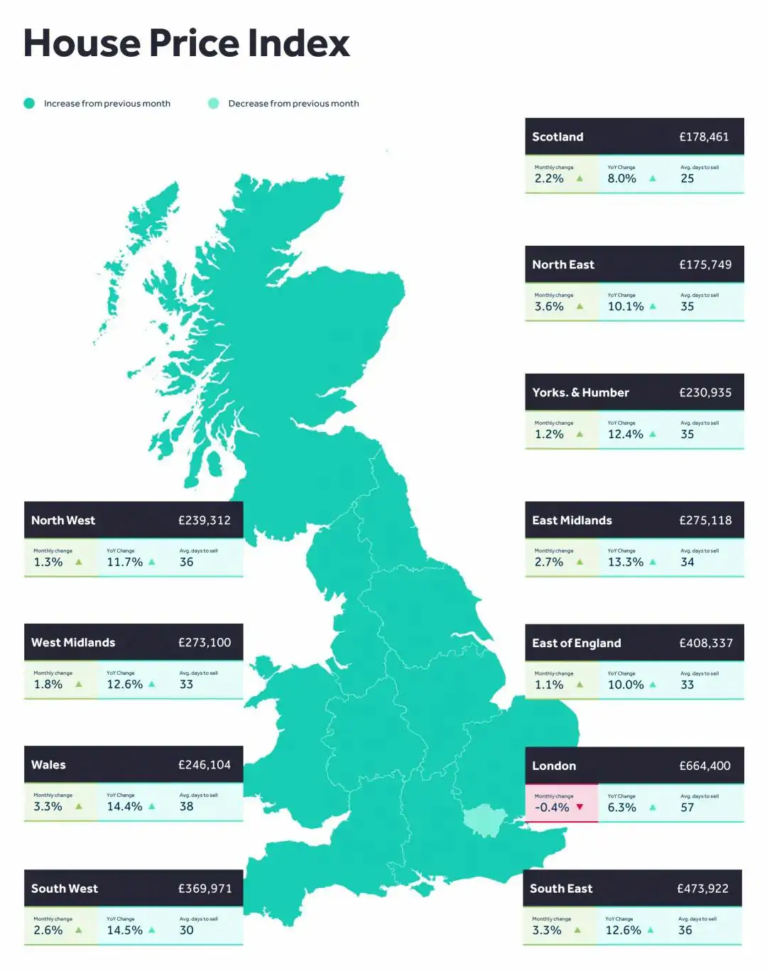 Ӣ Rightmove ·