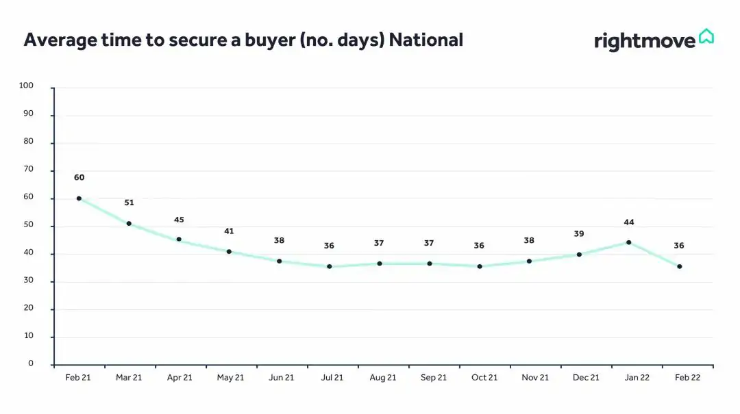 Ӣ Rightmove ·