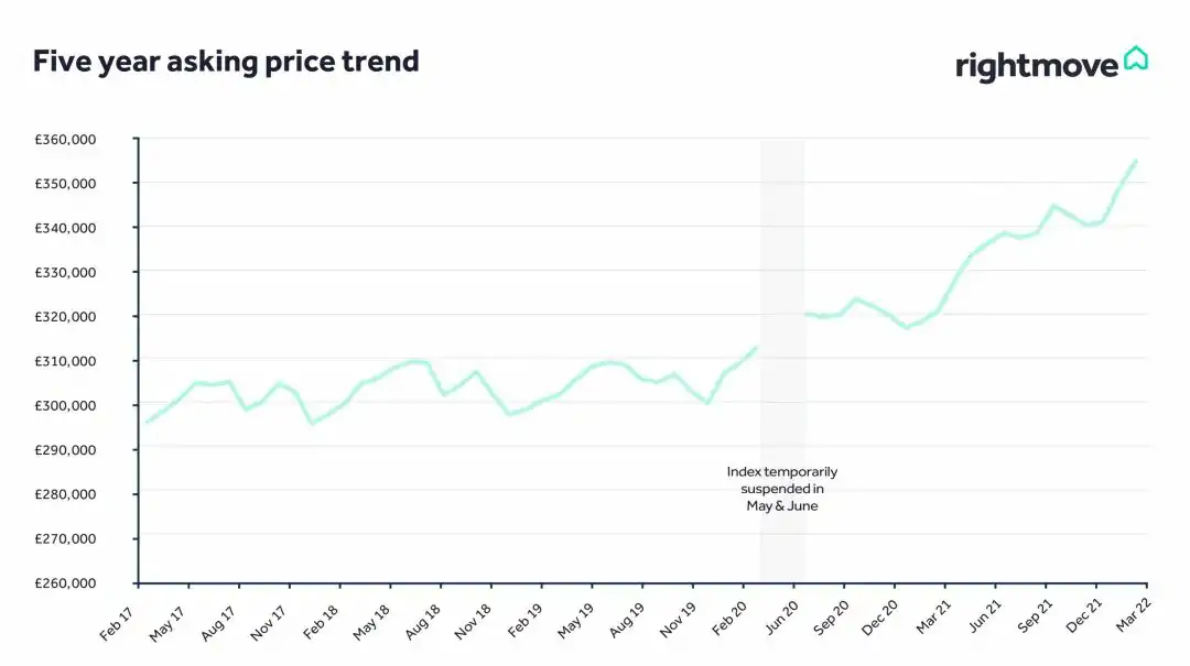 Ӣ Rightmove ·