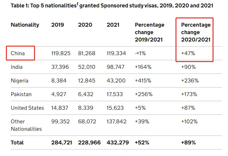 2022ȫʵָ