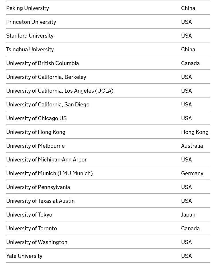 ӢƳǱ˲ǩ֤High Potential Individual Visa