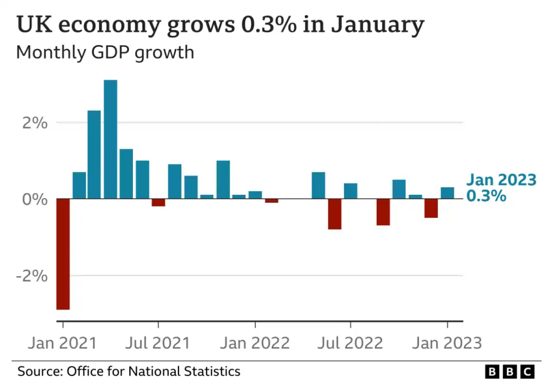 ӢոմЭ飡ѩ·̱ͨӢǧͥͣ磡Ӣ1GDP