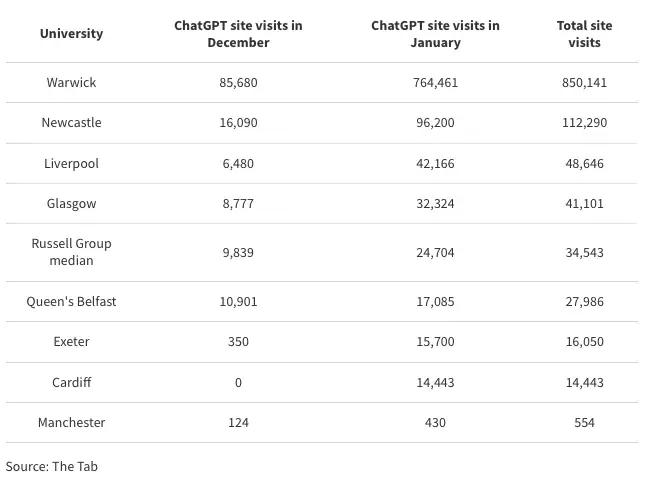 ChatGPT写论文获一等成绩！查尔斯国王加冕礼游行路线公布；英国最差短途航司排名出炉