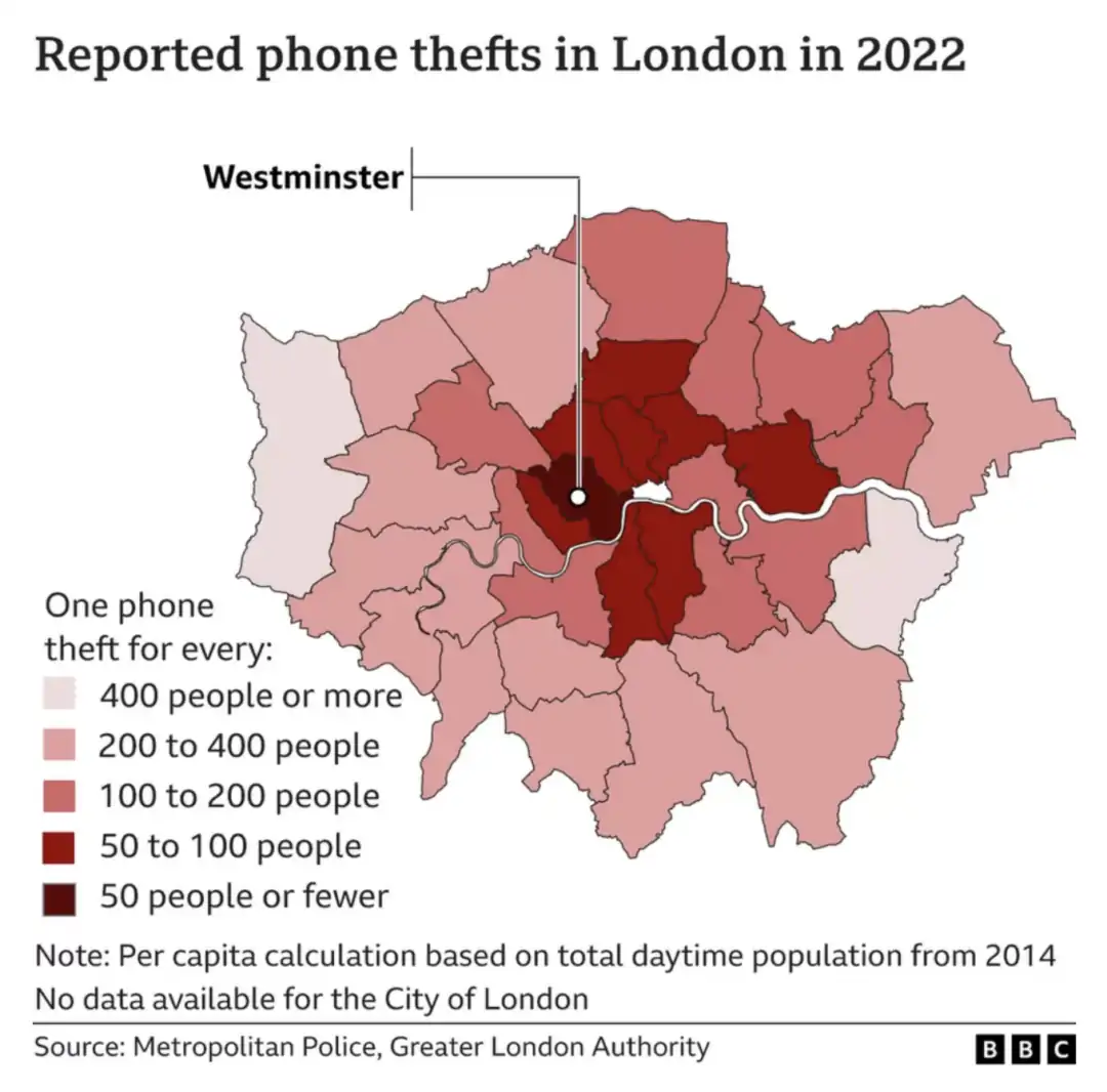 你在英国丢过手机吗？伦敦平均每6分钟被偷一部手机...