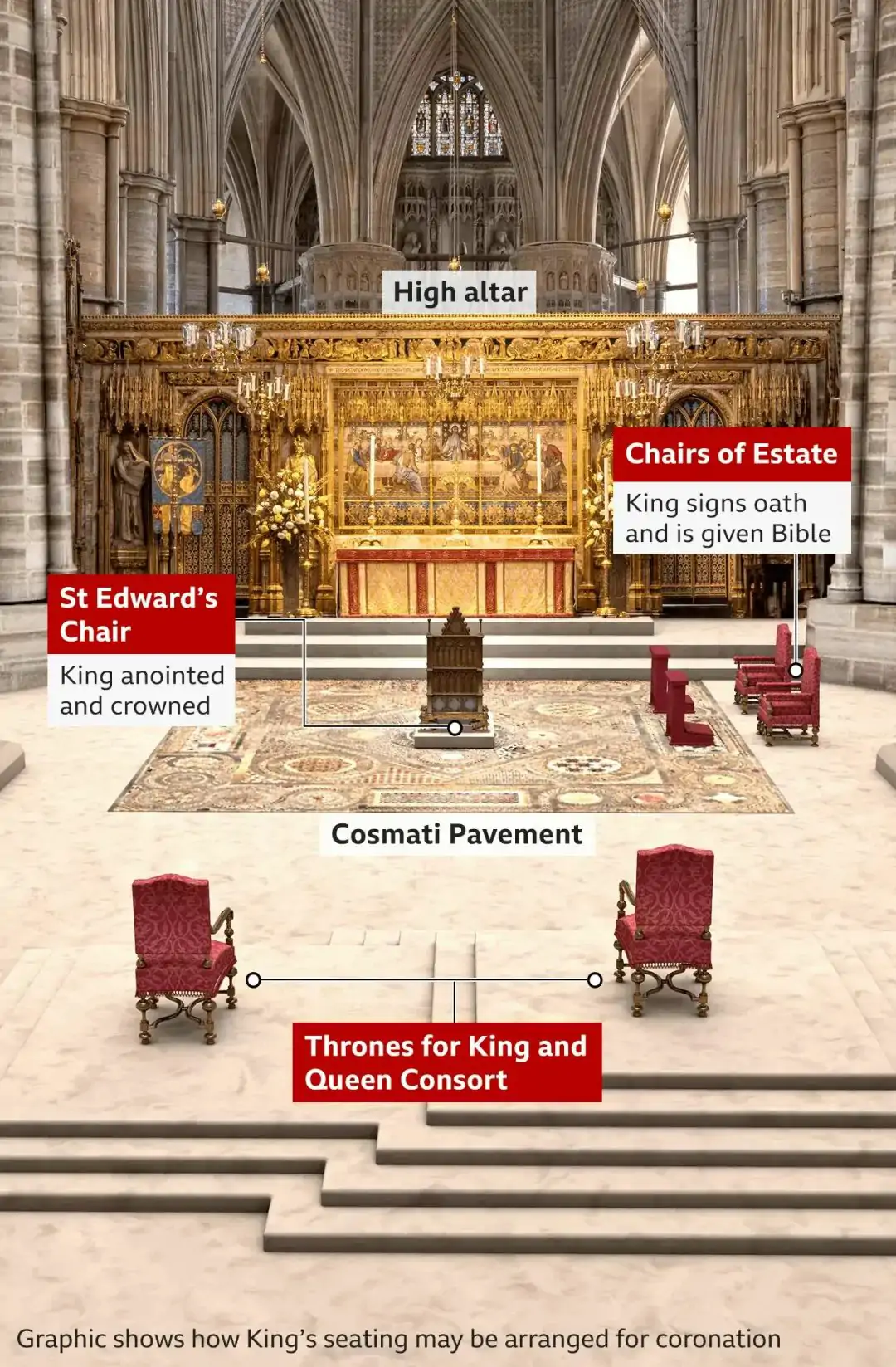 英国国王加冕仪式有哪些看点？这些细节你不能错过！