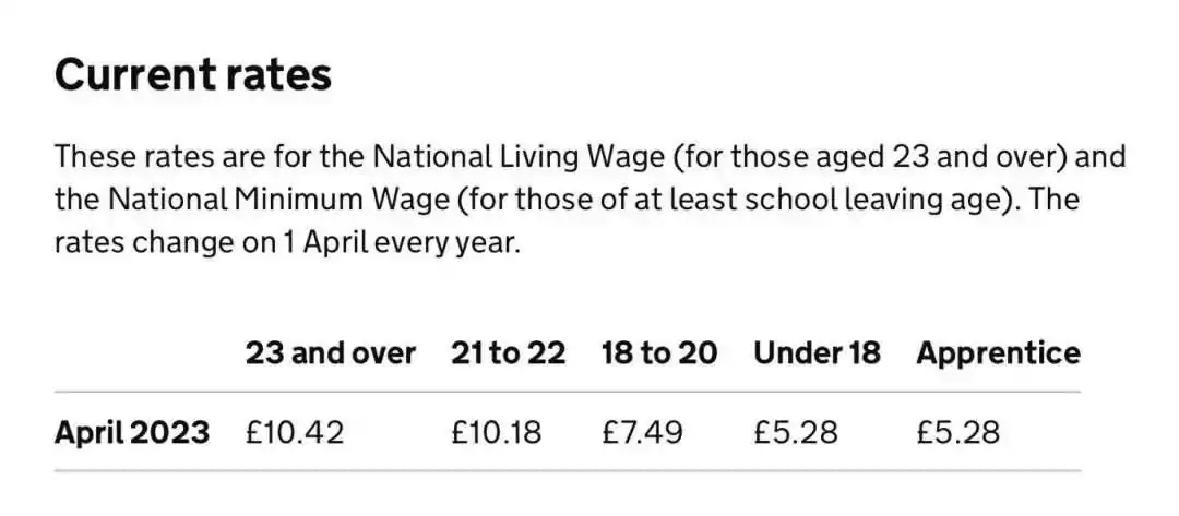 英国调整最低薪资标准，业余时间打工的同学能拿到更多薪水！