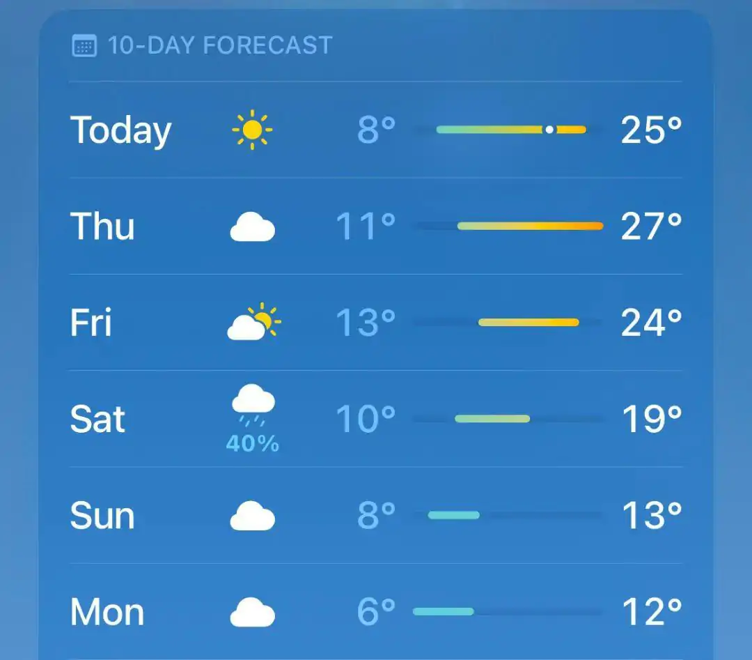 英国炎夏30℃已被热哭!4月气温或创七年来最高!欧洲多国全境大停电!地铁机场瘫痪!