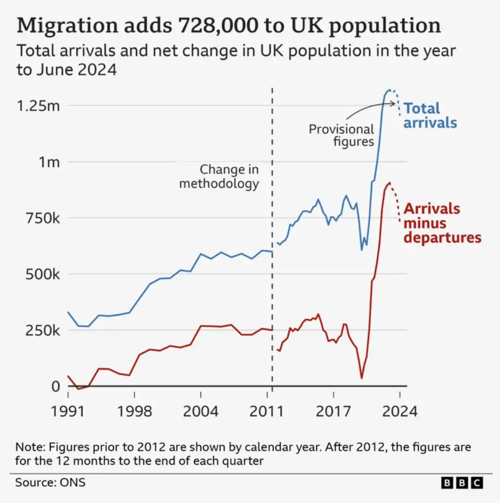 英国官宣废除5年拿永居?提高所有签证英语要求!首相发布最新移民白皮书:发誓要大幅减少外国人!