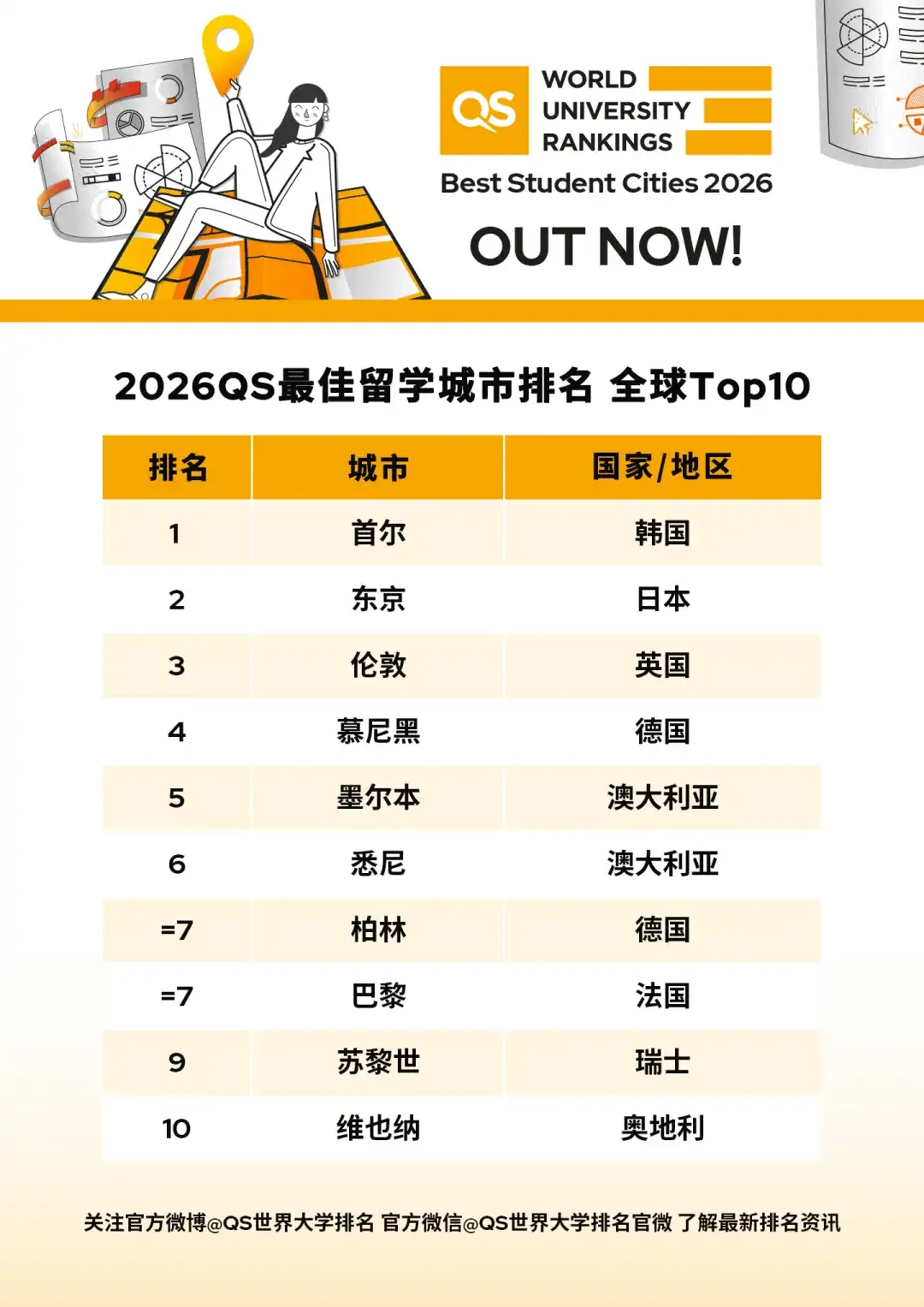 2026 QSѧշӢʱö