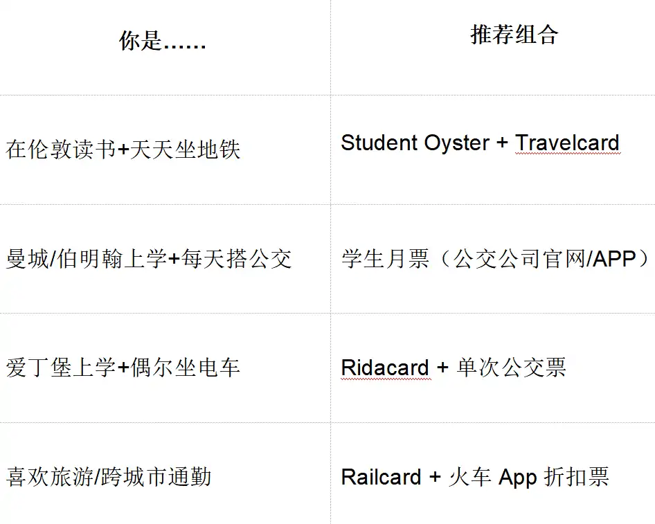 ׶سбرOyster cardȫǼۣңö2ӢӲҹ۾ߴ1500Ӣ
