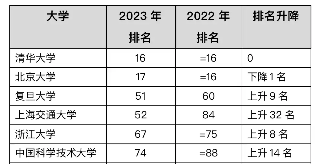 2023̩ʿѧ¯廪ѹζţ7ף